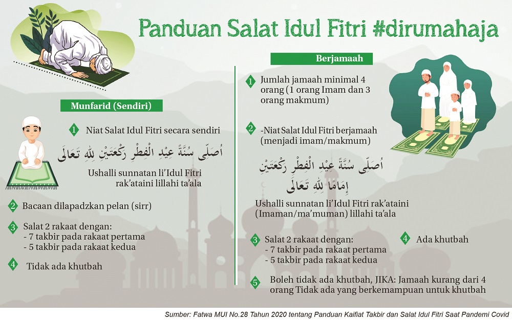 Detail Shalat Idul Fitri Sendiri Di Rumah Nomer 9