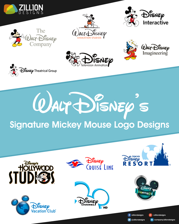 Detail Walt Disney Co Logo Nomer 51