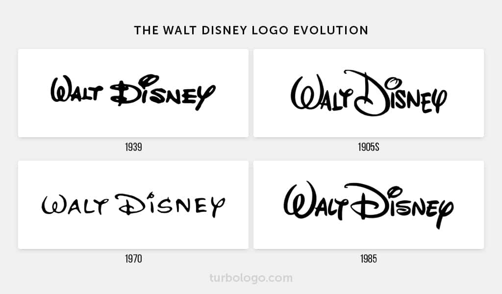 Detail Walt Disney Logo History Nomer 4