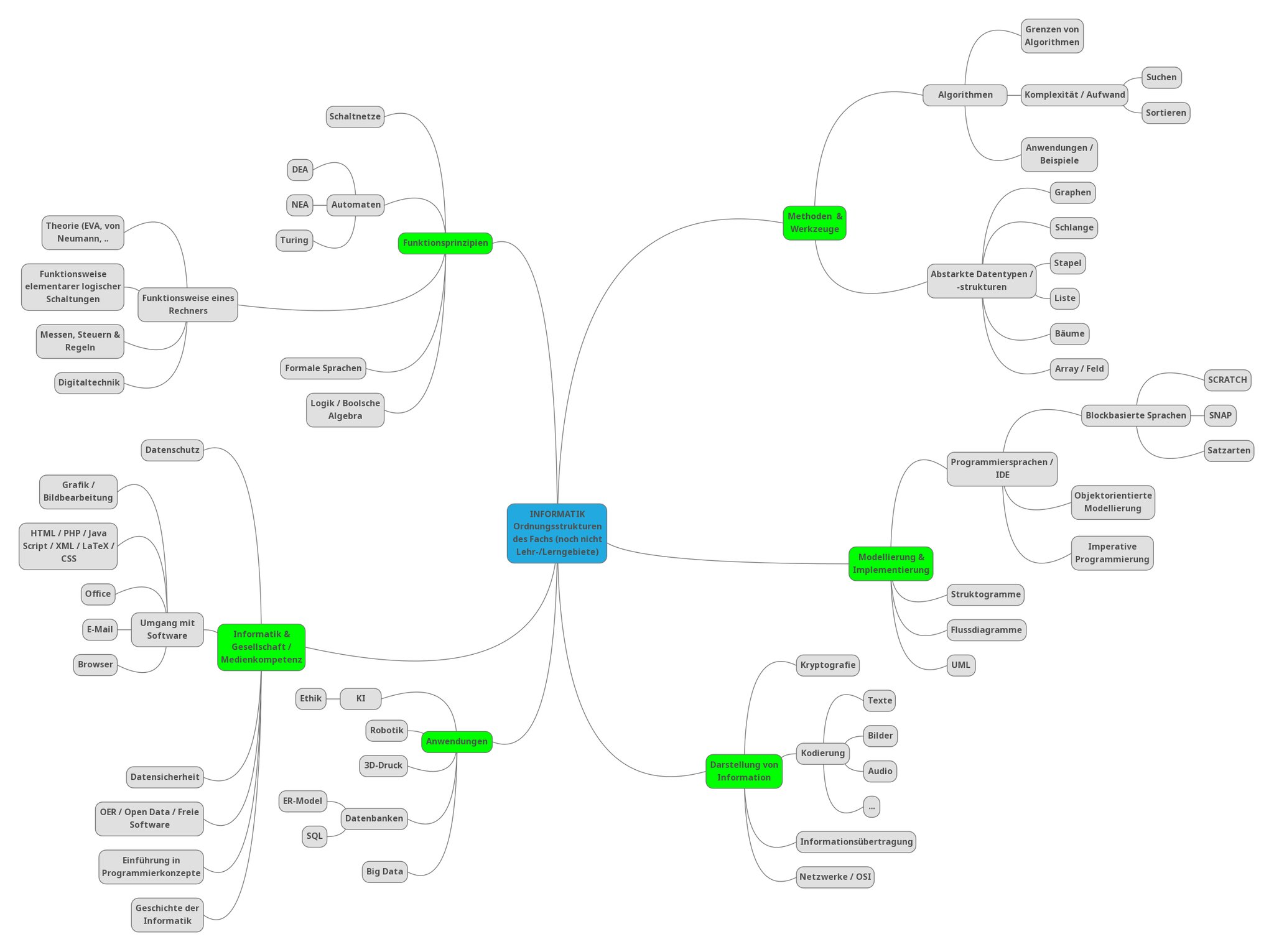Atomphysik Mindmap - KibrisPDR