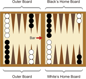 Detail Backgammon 101 Nomer 38