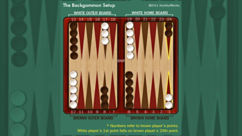 Detail Backgammon Board Image Nomer 19