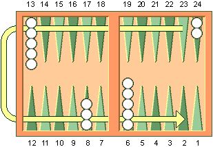 Detail Backgammon Lite Nomer 36