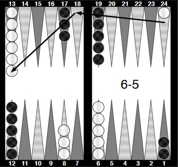 Detail Backgammon Opening Theory Nomer 2