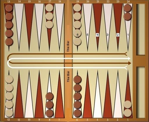 Detail Backgammon Opening Theory Nomer 10