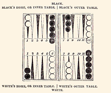 Detail Backgammon Opening Theory Nomer 29