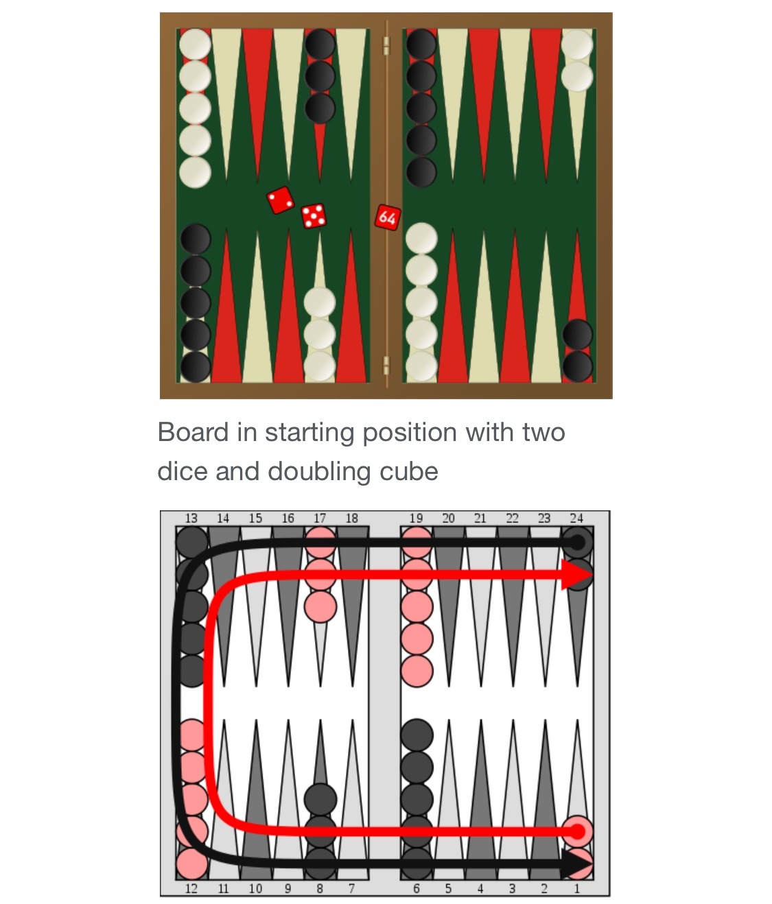 Detail Backgammon Opening Theory Nomer 33