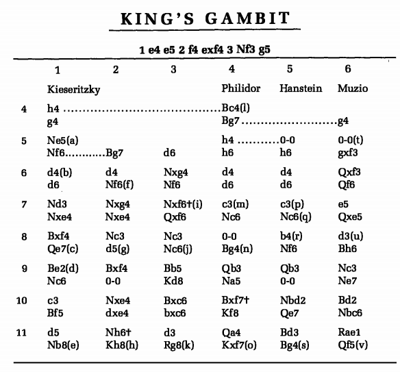 Detail Backgammon Opening Theory Nomer 35