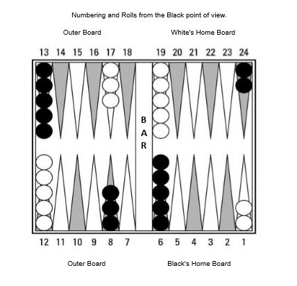 Detail Backgammon Opening Theory Nomer 5