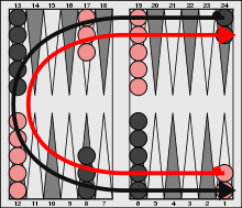 Detail Backgammon Opening Theory Nomer 7
