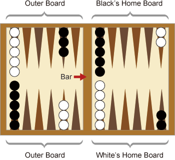 Detail Backgammon Picture Nomer 3