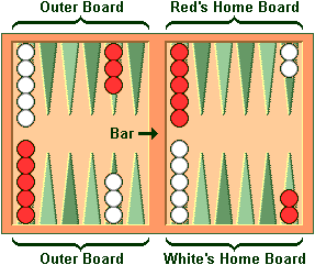 Detail Backgammon Pictures Nomer 31