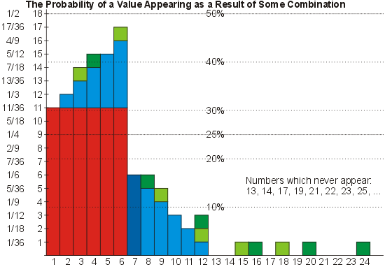 Detail Backgammon Probabilities Nomer 10