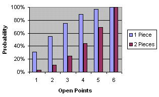 Detail Backgammon Probabilities Nomer 11