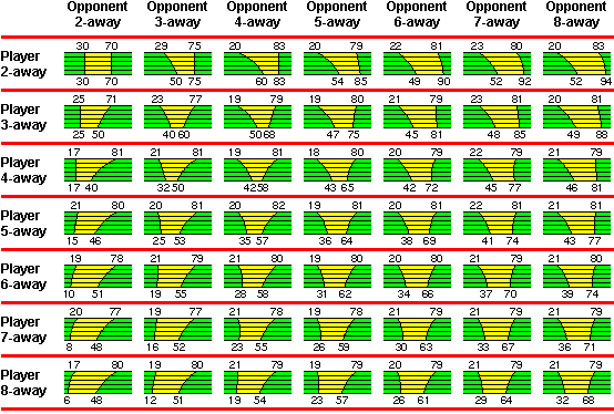 Detail Backgammon Probabilities Nomer 13