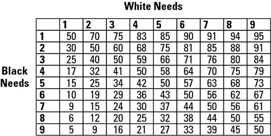 Detail Backgammon Probabilities Nomer 14