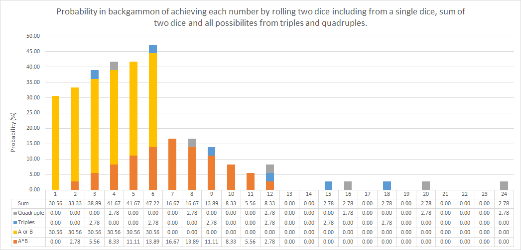 Detail Backgammon Probabilities Nomer 15