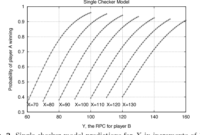 Detail Backgammon Probabilities Nomer 16
