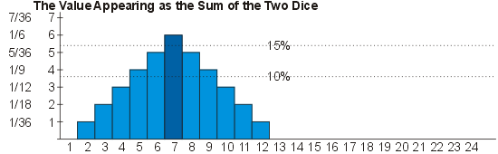 Detail Backgammon Probabilities Nomer 18
