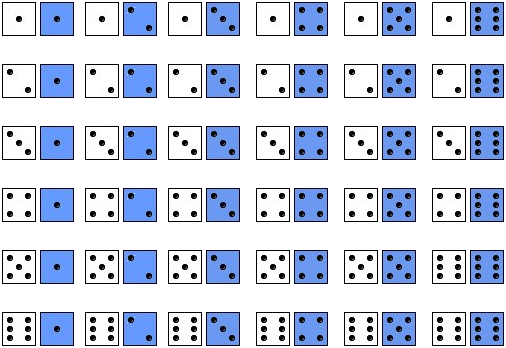 Detail Backgammon Probabilities Nomer 3