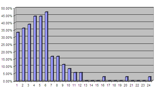 Detail Backgammon Probabilities Nomer 20