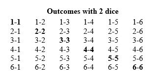 Detail Backgammon Probabilities Nomer 21