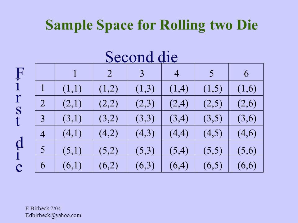 Detail Backgammon Probabilities Nomer 23