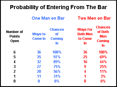 Detail Backgammon Probabilities Nomer 4
