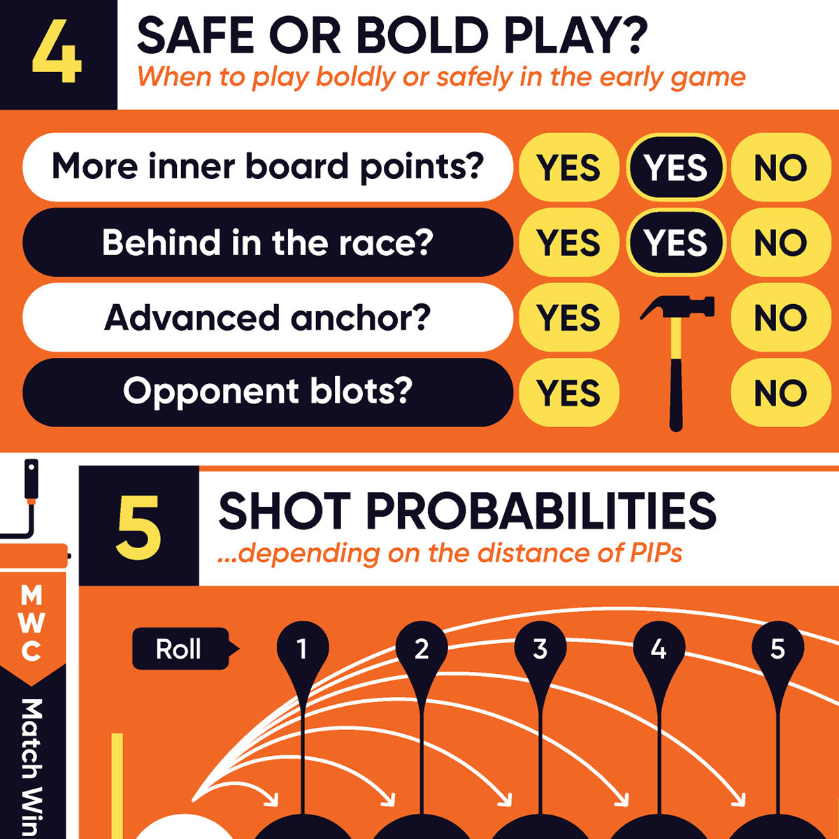 Detail Backgammon Probabilities Nomer 29