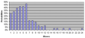 Detail Backgammon Probabilities Nomer 5