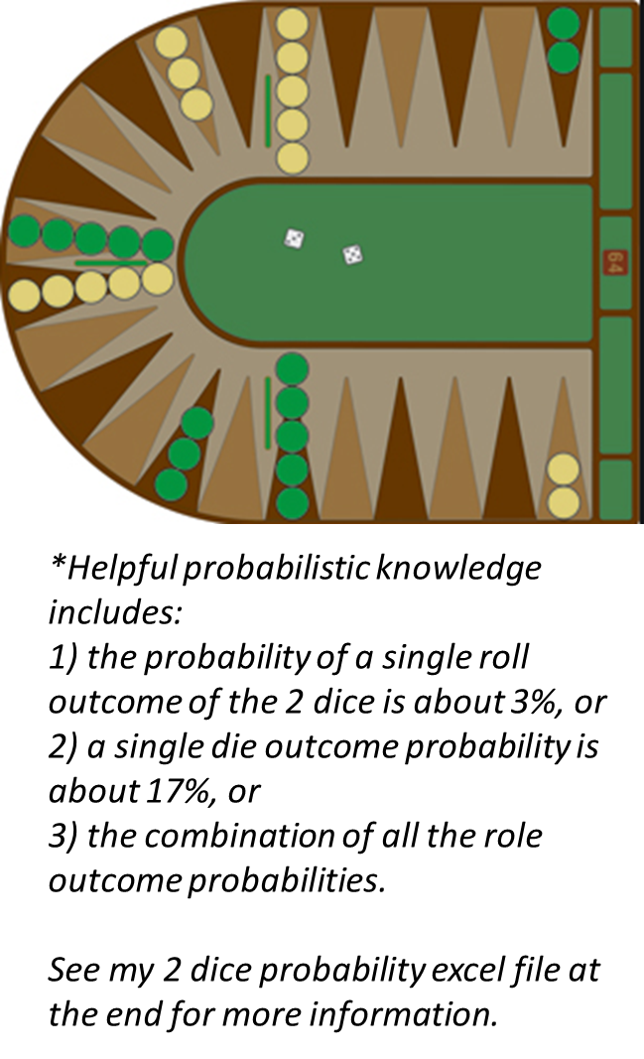 Detail Backgammon Probabilities Nomer 36
