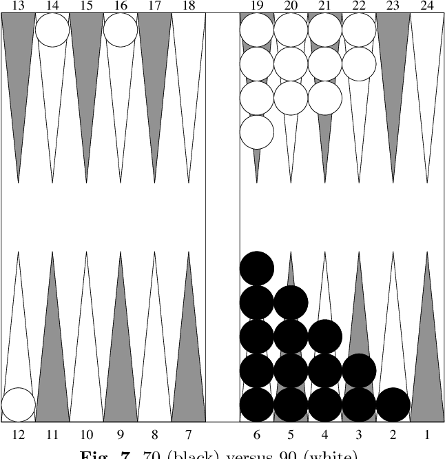 Detail Backgammon Probabilities Nomer 38
