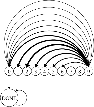 Detail Backgammon Probabilities Nomer 40