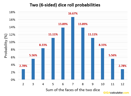 Detail Backgammon Probabilities Nomer 41