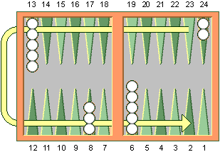 Detail Backgammon Probabilities Nomer 42