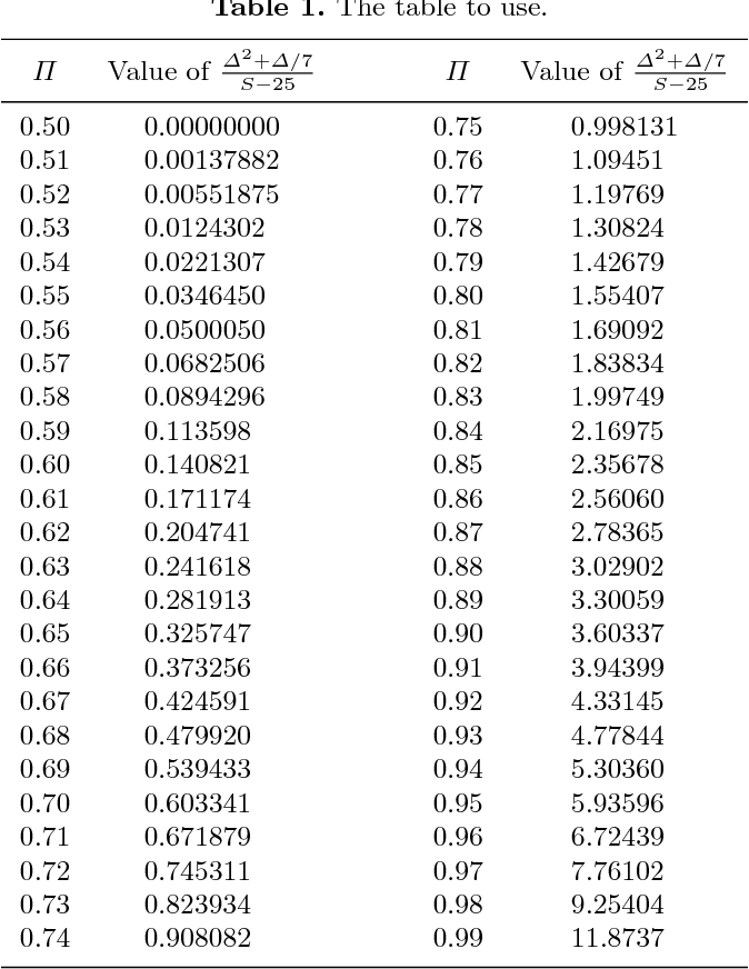 Detail Backgammon Probabilities Nomer 9