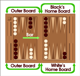 Detail Backgammon Set Up Photo Nomer 5