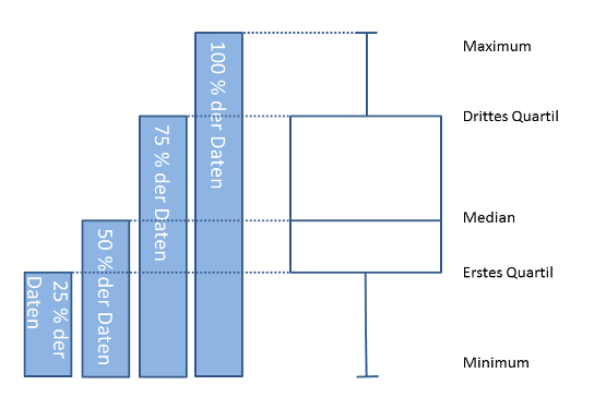 Boxplot Vorlage - KibrisPDR