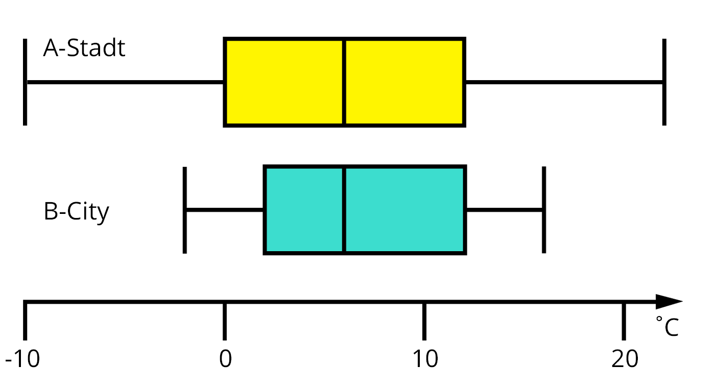 Detail Boxplot Vorlage Nomer 9