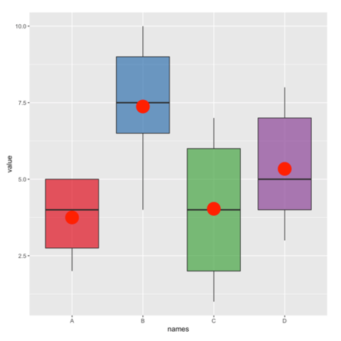 Detail Boxplot Vorlage Nomer 11