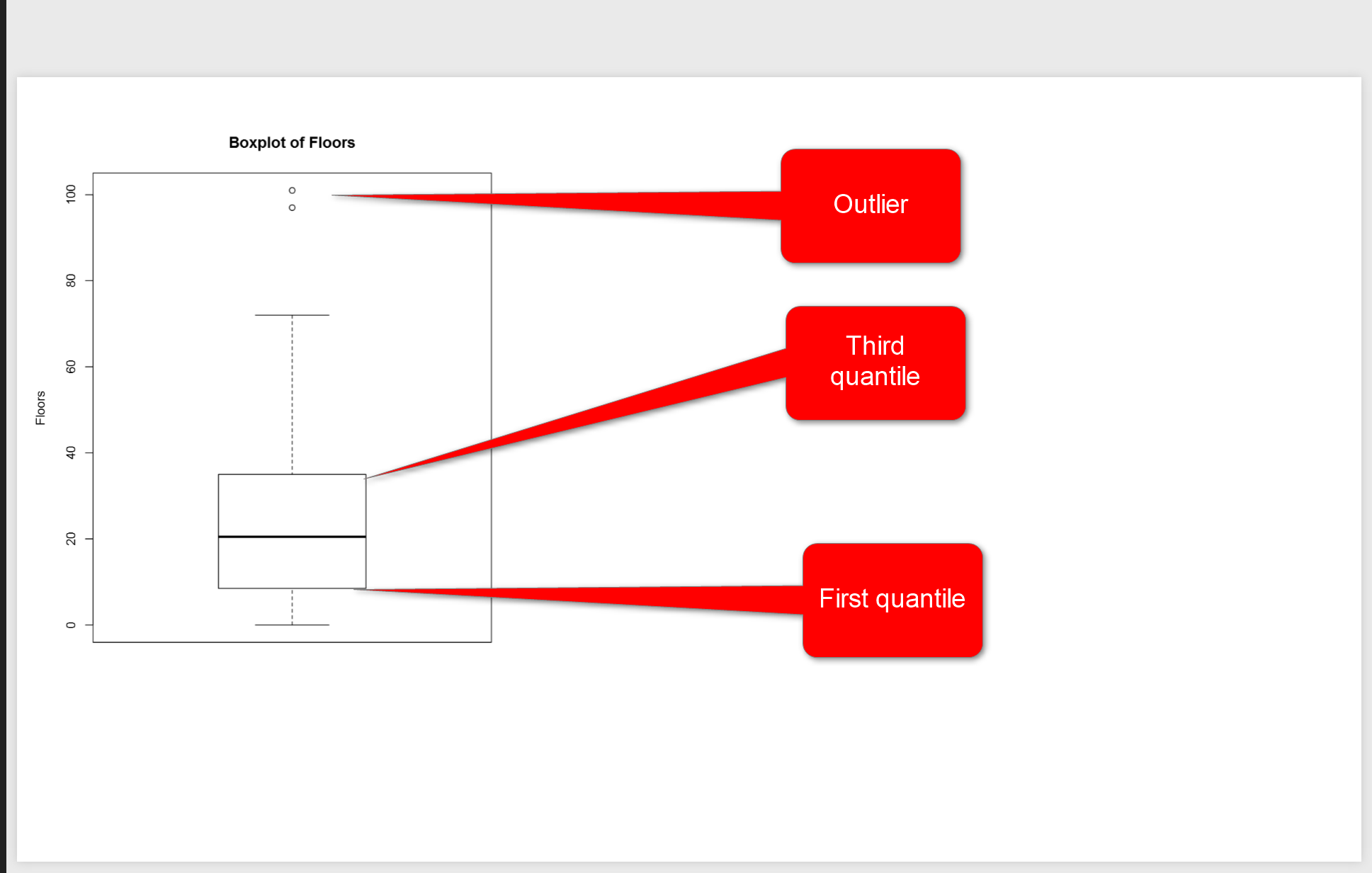 Detail Boxplot Vorlage Nomer 12