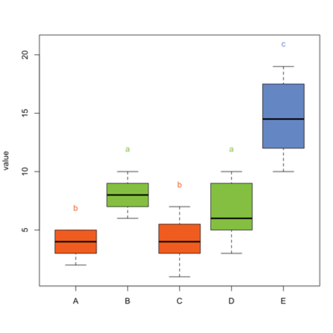 Detail Boxplot Vorlage Nomer 13