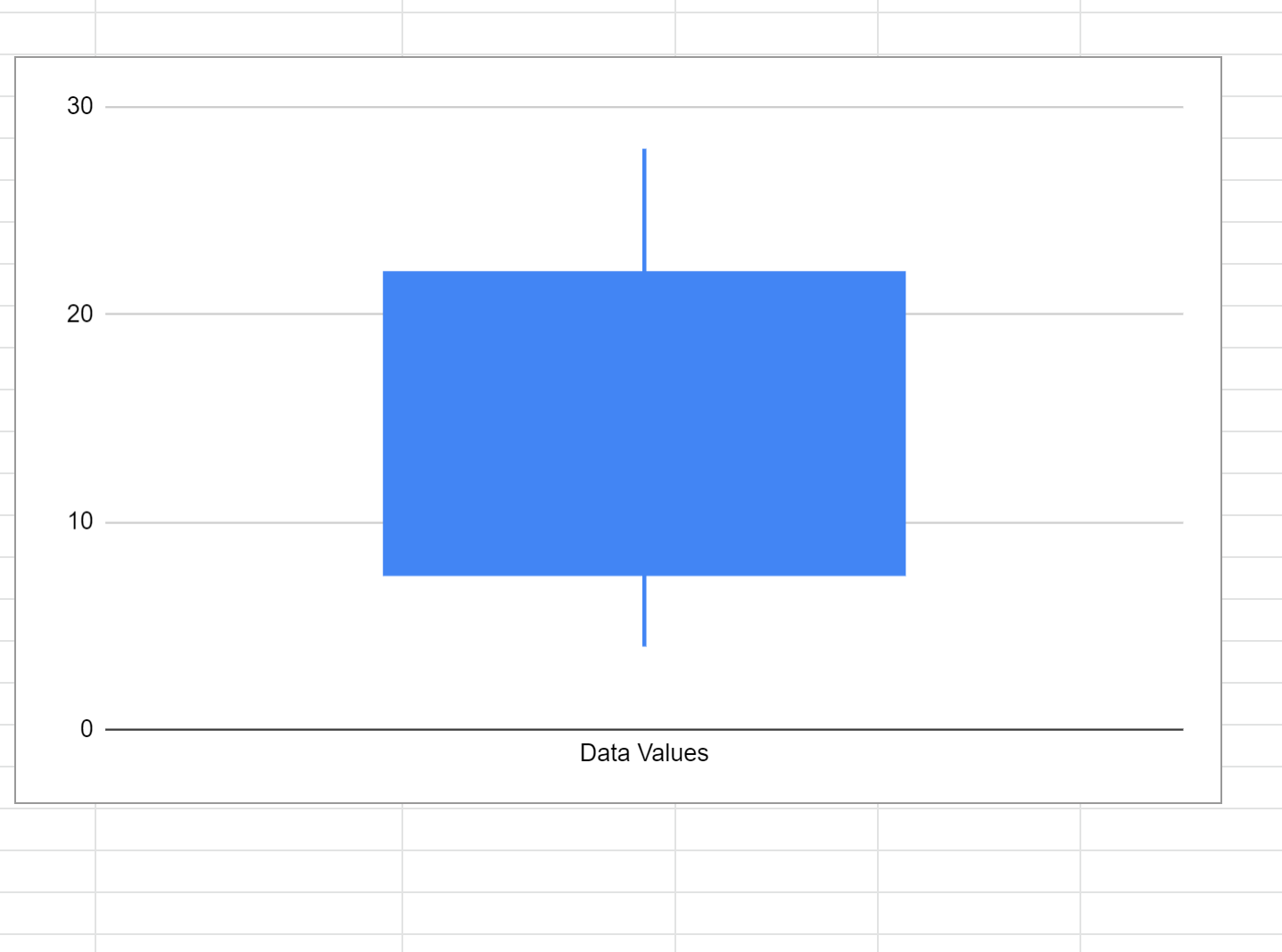 Detail Boxplot Vorlage Nomer 15