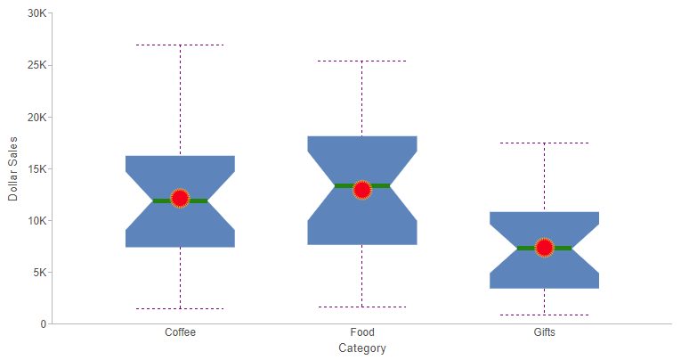 Detail Boxplot Vorlage Nomer 20