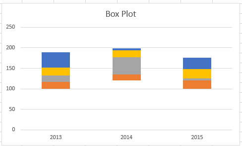 Detail Boxplot Vorlage Nomer 2