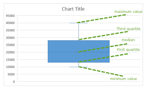 Detail Boxplot Vorlage Nomer 24