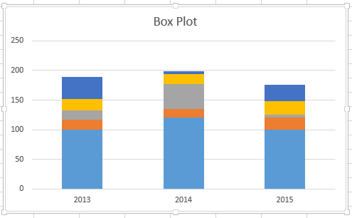 Detail Boxplot Vorlage Nomer 3