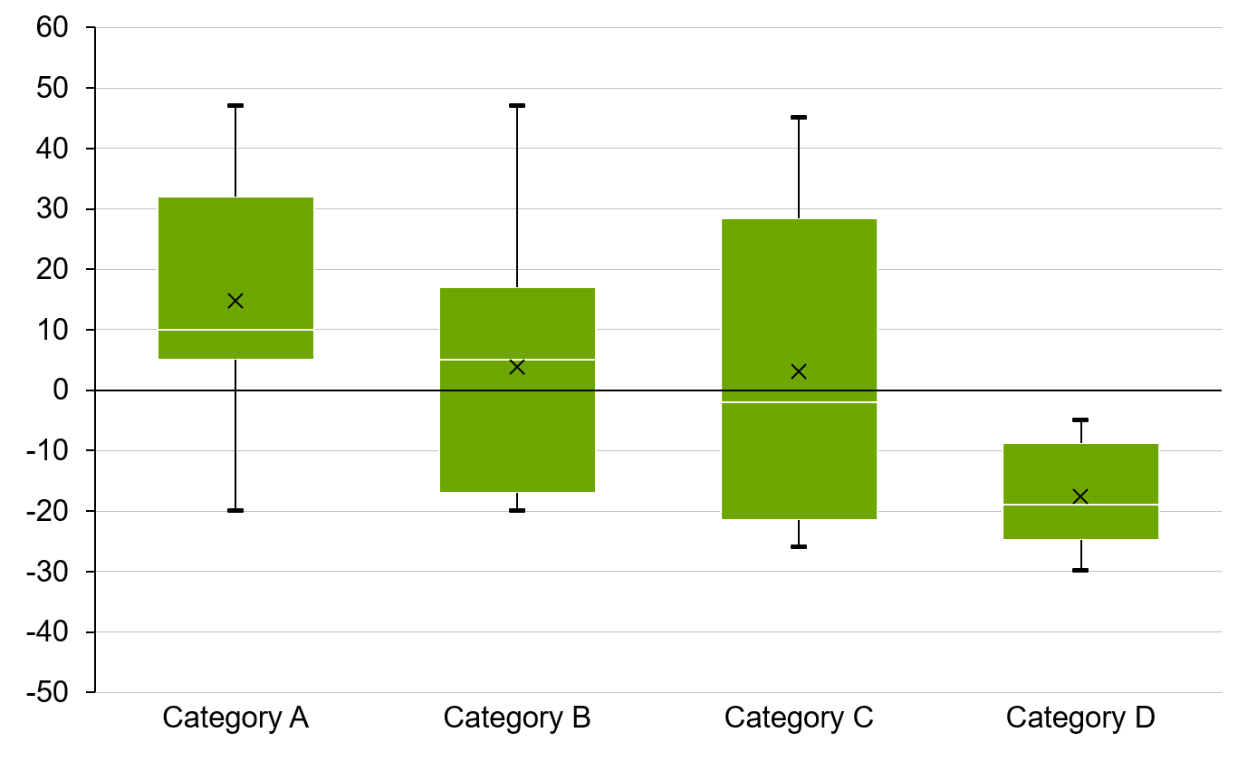 Detail Boxplot Vorlage Nomer 5