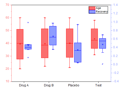 Detail Boxplot Vorlage Nomer 6