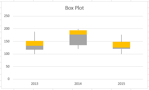 Detail Boxplot Vorlage Nomer 7